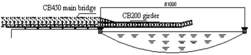 cantilever propulsion method Erection Suspension Rock Roller