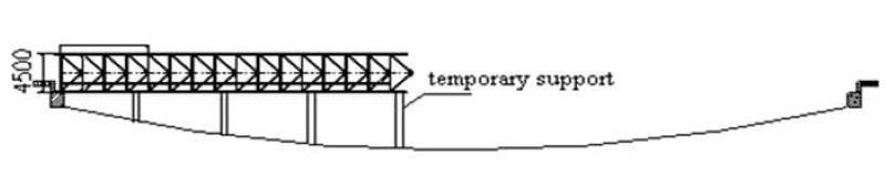 temporary support method Erection