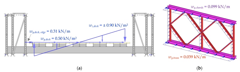 Load Carrying Capacity Of Bailey Bridges