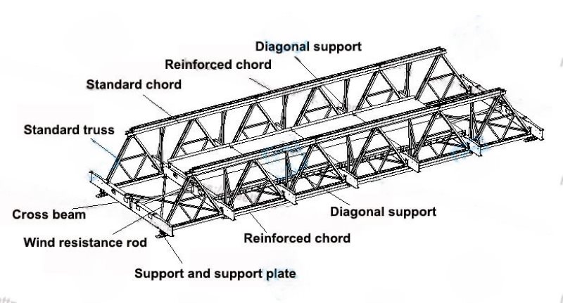 main structure CB300 prefabricated steel bridges Truss Chord Support