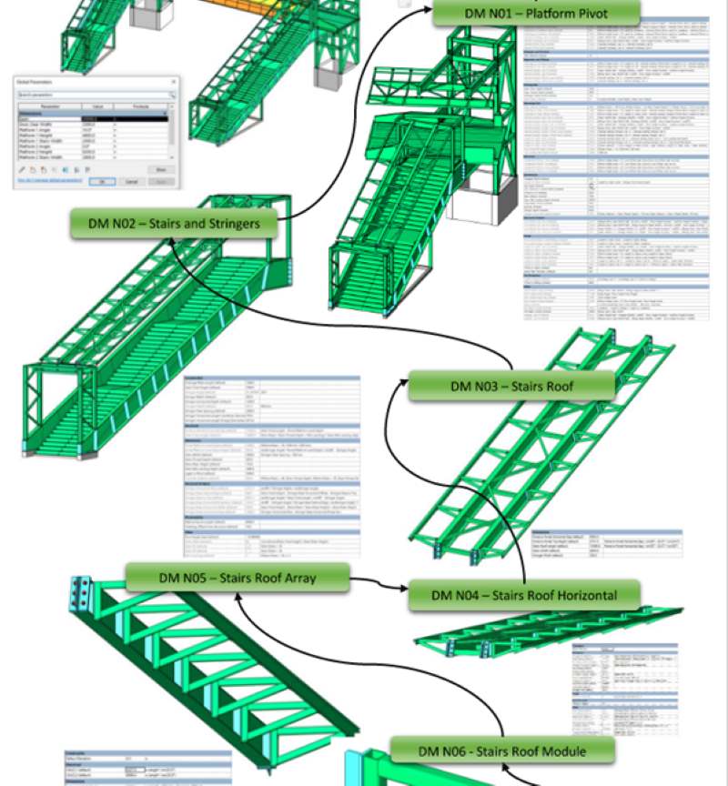 Bridge structures with platform pivot Stairs stringers Roof Array Design