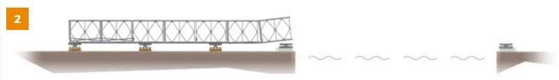 Bridge built on Roller Temp Skeletal Structure launching nose