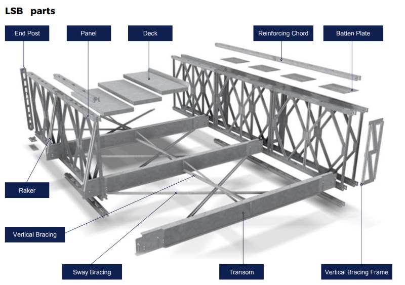 LSB Component Parts Panel Deck Raker Bracing Transom Batten Chord