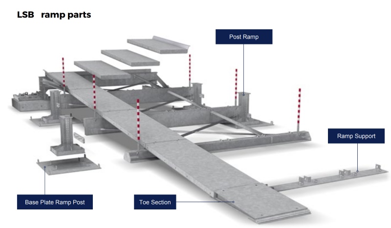 LSB Ramp Parts Slopes Adjustable Transoms