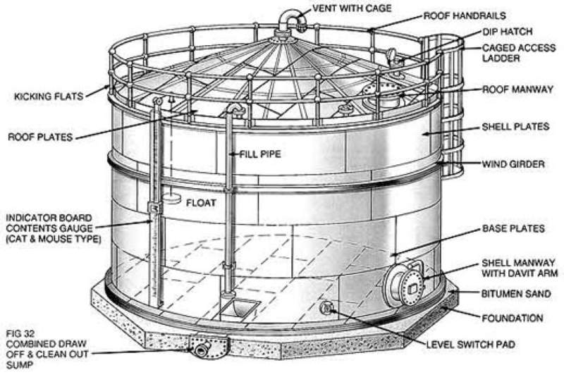 cylindrical welded steel storage tank composition