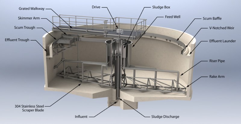 Circular Clarifier Rise Pipe 3D