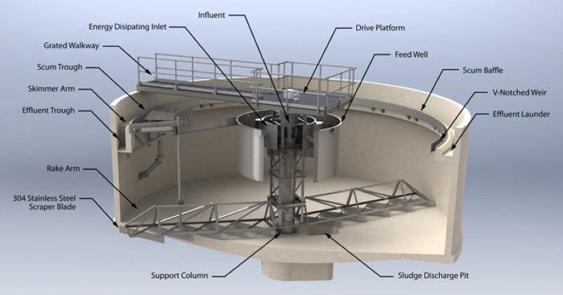 circular Clarifier Standard Scraper