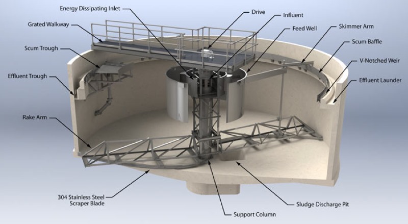 circular clarifier spiral scraper design