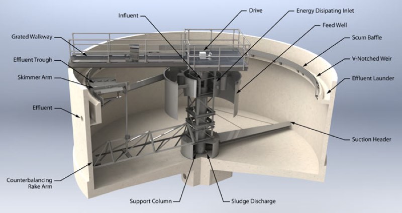 secondary circular clarifier suction header design