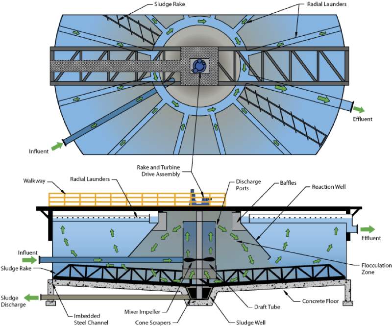 solids contact clarifier flow diagram 