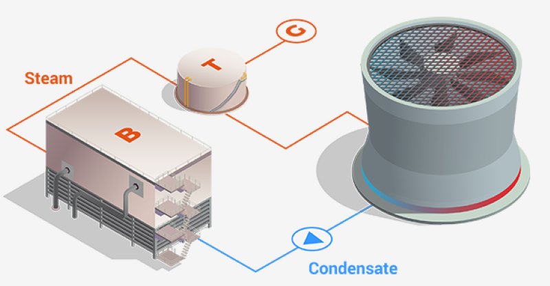 Hexacool steam cylce air-cooled condensers standized modular small power