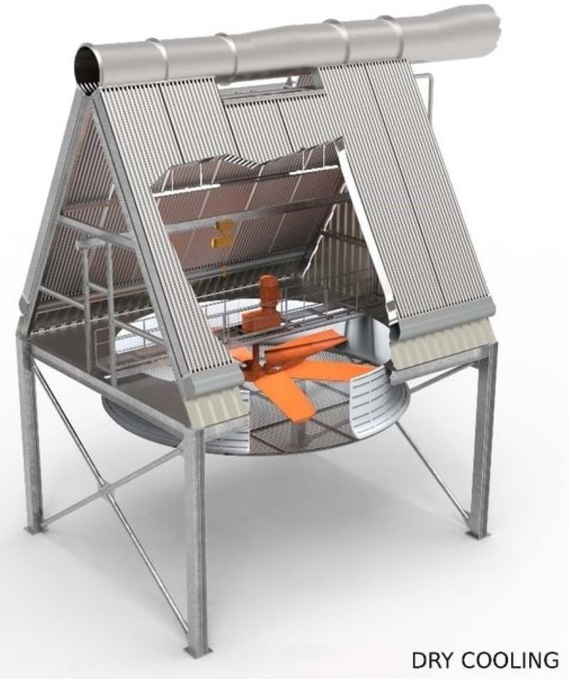 a structural frame how does an air cooled condenser work