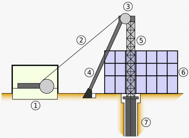 Winding Tower Void Schema