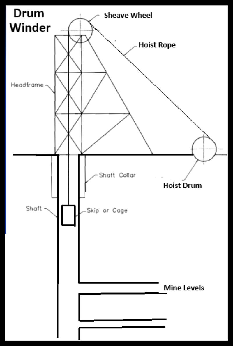 Headframe Hoist House Shaft Collar Sheave Wheel