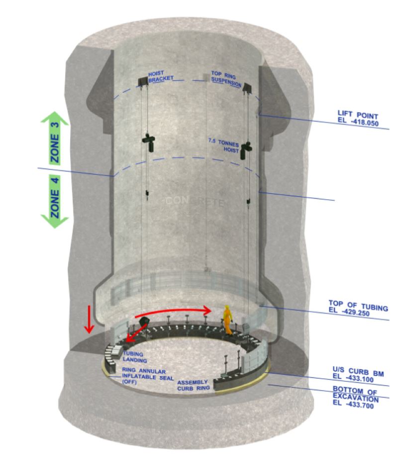 Concrete Tubbing Installation Steel Liner 