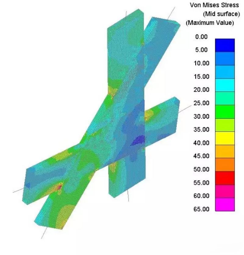 Steel plate shear wall buckling analysis