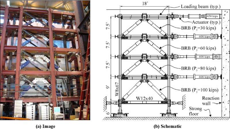 Buckling Restrained Braced Frame Connection Design Testing