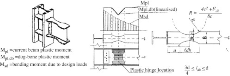 Reduced Beam Section Moment Connections Subjected To Cyclic Loading FEM Simulation