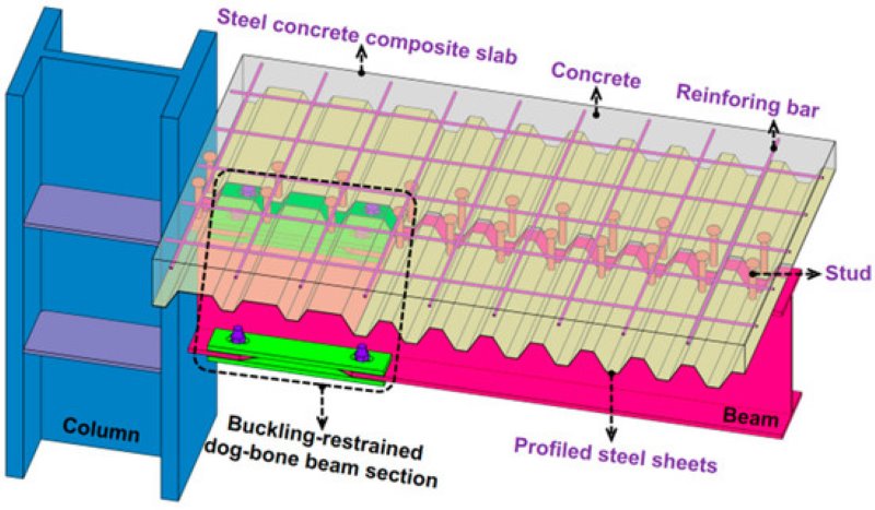 Steel Moment Connection With Buckling Restrained Dog Bone Beam Sections