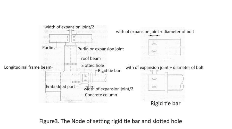 Expansion_joint_of_steel_roof_on_concrete_column_4_Steel-roof-on-concrete-column2