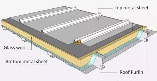 How_To_Install_Metal_Cladding_Panel_2_metal-cladding-panel