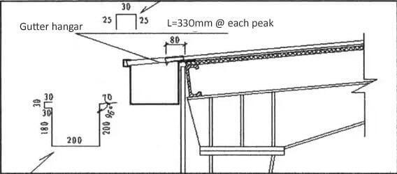 How_To_Install_Metal_Cladding_Panel_5_Eave-Gutter