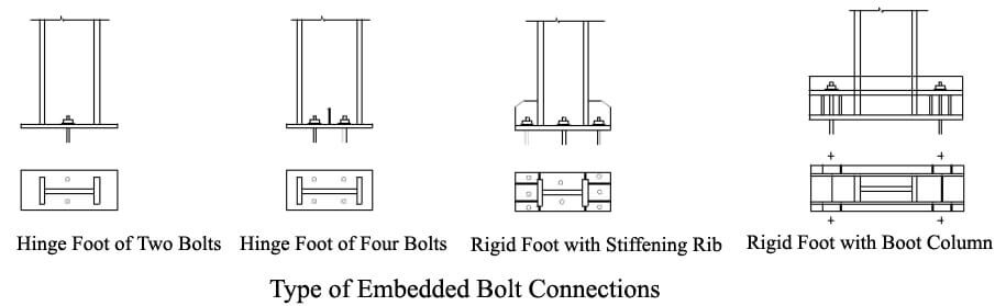 Industrial_Steel_Workshop_Building_2_Foot-Bolt-Connection