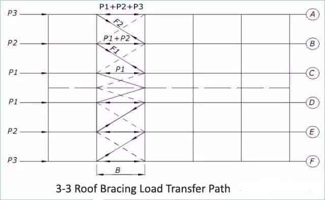 Pre_Engineered_Steel_Structure_Detail_11_roof-bracing-1