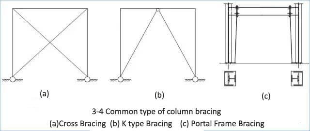 Pre_Engineered_Steel_Structure_Detail_12_Column-Bracing