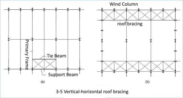 Pre_Engineered_Steel_Structure_Detail_13_roof-bracing1