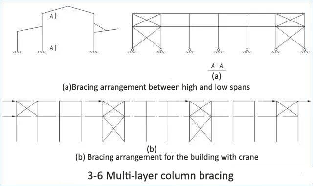 Pre_Engineered_Steel_Structure_Detail_15_Column-Bracing2-1