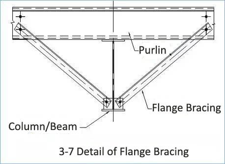 Pre_Engineered_Steel_Structure_Detail_16_flange-bracing-1