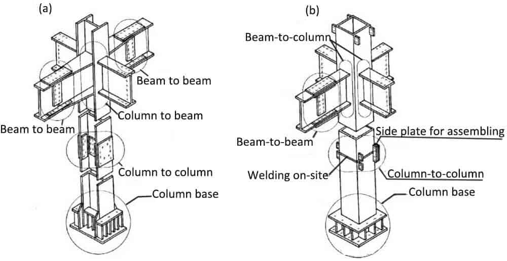 Pre_Engineered_Steel_Structure_Detail_18_Connection-detail