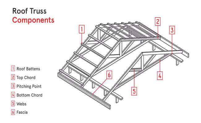 Pre_Engineered_Steel_Structure_Detail_20_steel-truss