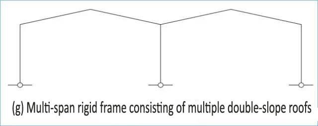 Pre_Engineered_Steel_Structure_Detail_7_Multi-Span-with-multi-roof