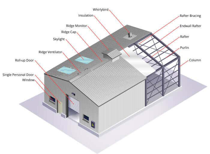 Prefab_Steel_Structure_Warehouse_Building_1_steel-warehouse