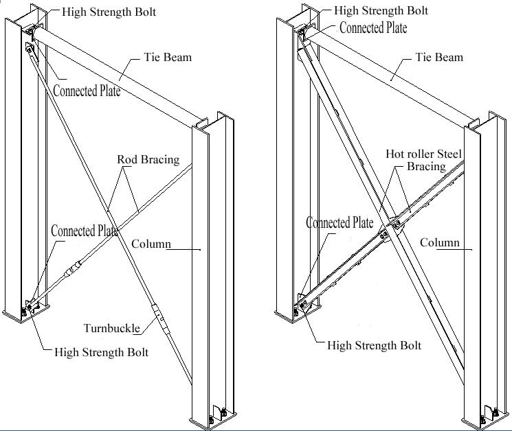 Prefab_Steel_Structure_Workshop_Buildings_8_bracing