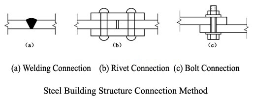 Standard_Methods_For_Steel_Building_Structure_Connection_1_steel-structure-connection-method