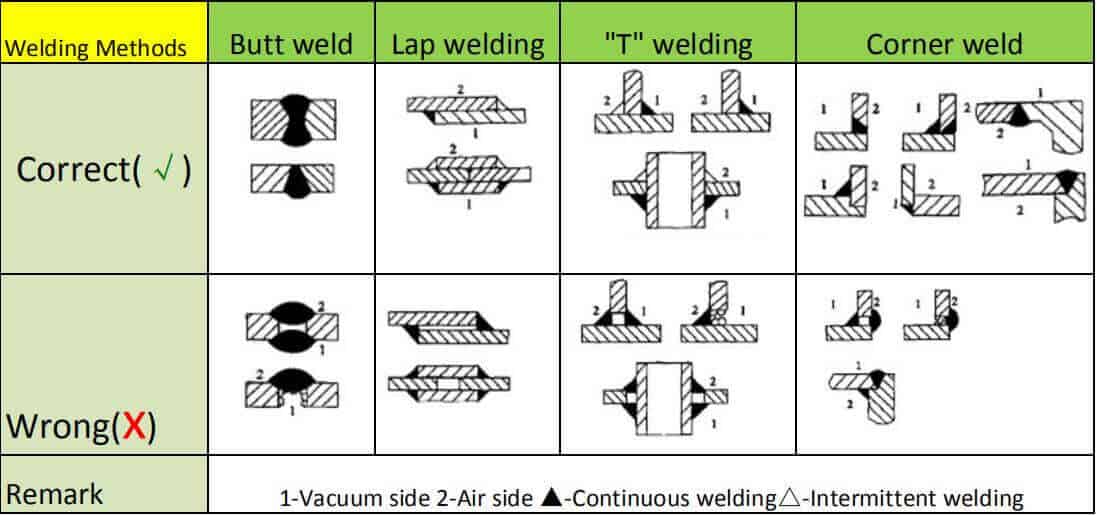 Standard_Methods_For_Steel_Building_Structure_Connection_2_Steel-Structure-Building-Connection