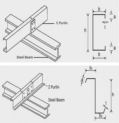 Steel_Building_Specification_17_C-and-Z-Purlin-1