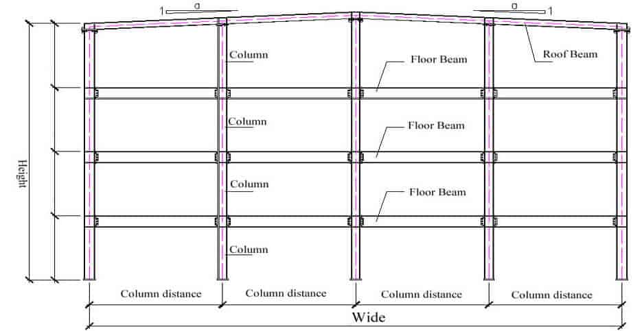 Steel_Building_Specification_20_Steel-Frame-Structure-1