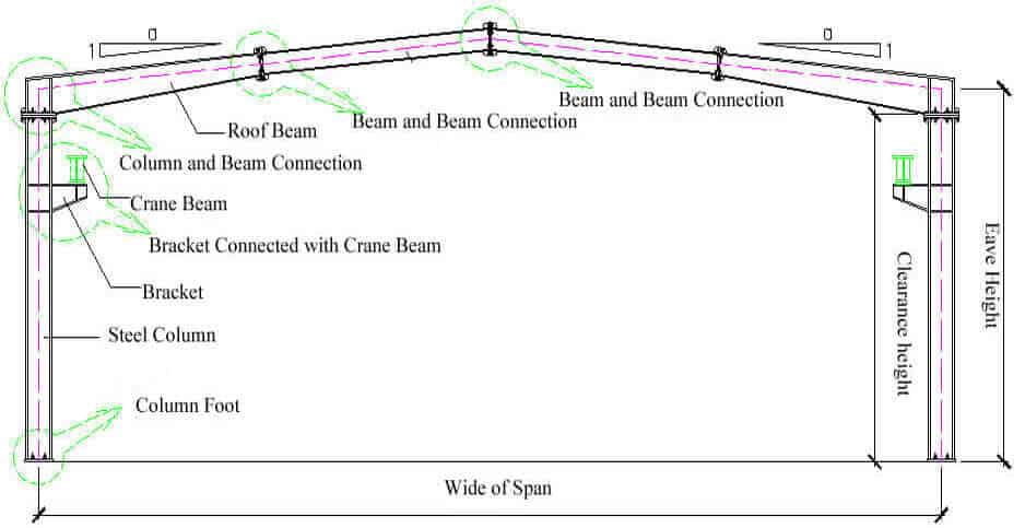 Steel_Building_Specification_8_frame2