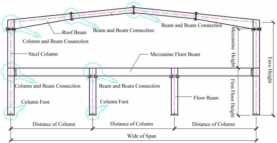 Steel_Building_Specification_9_frame3