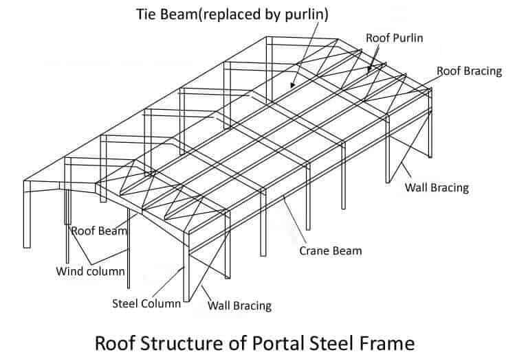 Steel_Structure_Introduction_Design_Fabrication_and_Construction_12_Roof-Structure