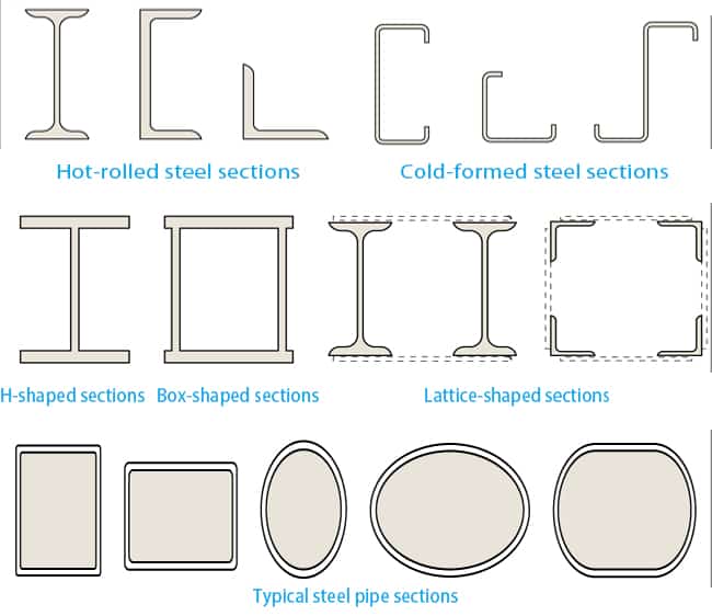 Steel_Structure_Introduction_Design_Fabrication_and_Construction_2_steel-components