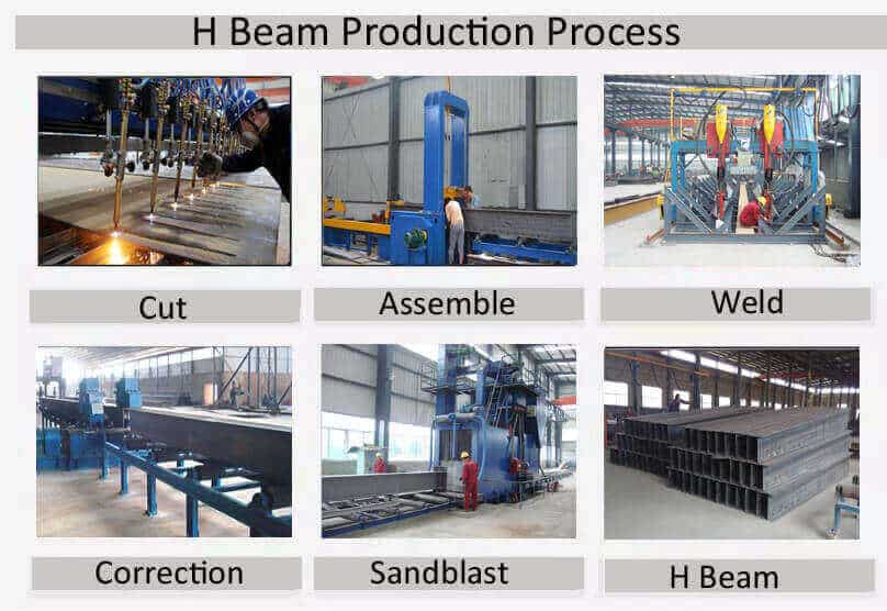 Steel_Structure_Poultry_Building_7_H-Beam-Production-Process