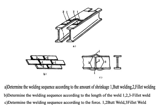 Steel_Structure_Welding_Technology_11_welding-sequence