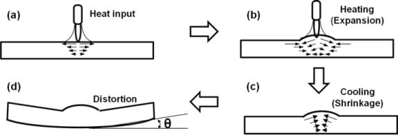 Steel_Structure_Welding_Technology_9_welding-distortionn