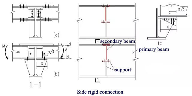 Steel_structure_splicing_6_steel-structure-side-connection-1n