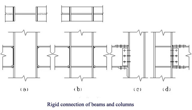 Steel_structure_splicing_9_Rigid-connection-of-beams-and-columns